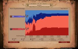 Самый долгий матч Age of Empires 2