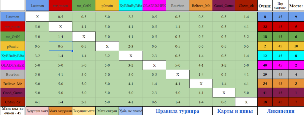 result_rus_f_cup